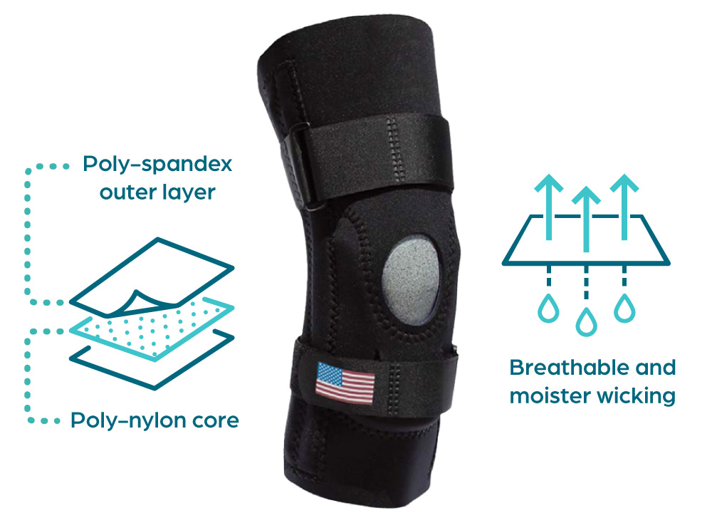 a image of the brace product with poly-spandex outer layer and poly-nylon core as well as breathable and moister wicking